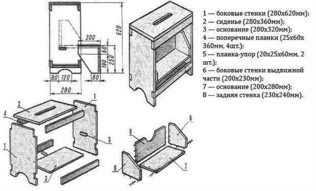 Пошаговое изготовление своими руками табуретов из дерева и фанеры