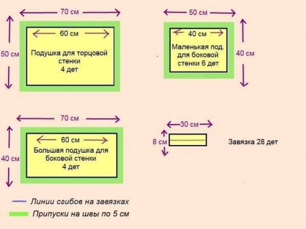 Варианты бортиков для кроватей от падений, нюансы выбора и монтажа