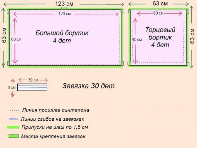 Варианты бортиков для кроватей от падений, нюансы выбора и монтажа