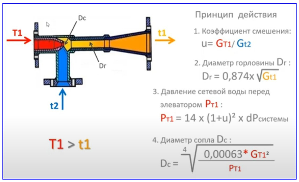 Элеваторный узел системы отопления: что такое, как обслуживать и определить номер - принцип работы устройства, схема и размеры - все о строительстве